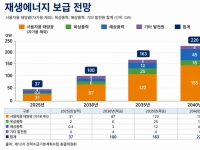 2040년 국토의 1.5%가 태양광발전소…적은가 많은가[디깅에너지]