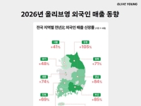 K뷰티 쇼핑 성지 된 올리브영, 외국인 매출 벌써 '1兆'…3개월 조기달성