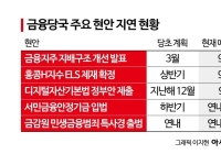 반년 넘게 표류한 ELS·지배구조…9월엔 매듭 짓는다