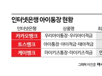 [금융현미경]아이·청소년 '미래고객' 잡는 인터넷은행