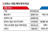 "신입생 매년 들어와 수요 탄탄" 국민연금도 투자…'큰 손'이 1조 쏟아부은 대학기숙사