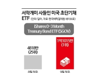 '서학개미' 우르르 몰려간 이 상품…금리상승 덕분에 인기 [실전재테크]