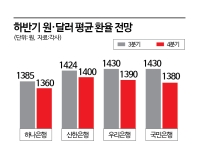 원화 강세에 다크서클 내려낮은 K뷰티 [주末머니]