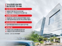 [단독]공실난에도 지산센터 79곳 중 74곳 승인…컨트롤타워 시급