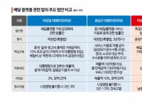 [Why&Next]다시 테이블에 오른 '배달앱 수수료'…상한제 입법 vs 규제 부작용
