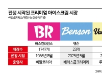 나뚜루 가고 벤슨·밴루엔 왔다…'배라' 아성 흔들까?