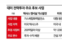 대미투자 후보 알래스카 LNG…美 현지서도 사업성 '글쎄'