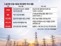 정부, 송전철탑 40% 줄인다…주민엔 연 300만원 '햇빛소득'