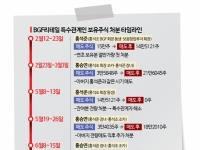 중복상장 해소? 고점매도?…BGF리테일 주식 100만주 '매도' 오너家 