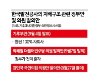 '한국발전' 설립 두고 고심 깊은 정부…쟁점은 '지배구조'