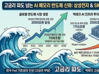 반도체주는 고금리 파도를 넘을 수 있을까[주末머니]