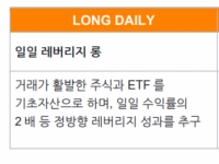  [주末머니]'일일 2배' 아닌 '월간·분기 2배' 추종하는 ETF가 있다고?