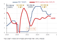 '뒤늦은 긴축' 나선 연준…AI 랠리의 시험대[주末머니]
