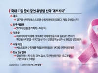 [단독]아스트라제네카 유방암 신약 에트카마 韓에도 들어온다