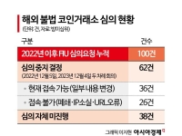 [단독]해외 코인거래소 FIU 신고 안하면 바로 차단한다  