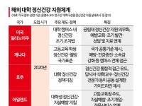 해외는 캠퍼스 전체가 안전망…뒤처진 韓 대학 마음건강[마음건강 사각지대, 대학④]
