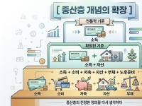 "4억 자산 있어도 중산층 아닙니다"…진짜 중산층의 6가지 조건 뭐길래[주末머니]