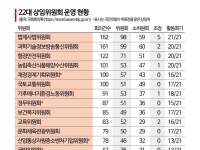 [단독]22대 전반기 국회, 상임위도 양극화…법사위 162회 vs 외통위 56회