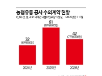 [단독]"쪼개기 공사로 해외여행"…이동근 농협유통 대표 '특별감사'