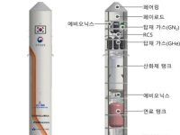 한국형 '재사용 로켓' 첫발…2028년 수직 이착륙 시험
