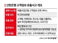 [1mm금융톡]시중은행도 정보 털렸다…CEO 인사·국감 앞두고 대형 악재 맞은 신한은행
