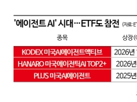 앤트로픽 상장 앞두고…ETF에도 '에이전틱 AI' 바람