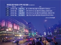 도심 대형 전광판 확산 멈춘다… ‘한국판 타임스퀘어’ 추진에 신중론
