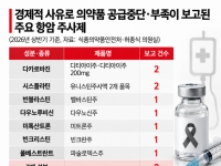 "채산성·판매 부진에"…의약품 공급중단 올 상반기 최대