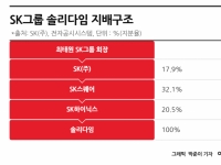 실적은 역대급일 텐데…SK하이닉스, 높아진 기대 속 '쪼개기 상장'에 고민