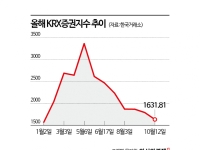 고점 대비 반토막 수두룩…잘 나가던 증권주 어쩌다