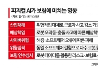 피지컬 AI 시대 성큼…보험업계도 새 위험 대비