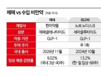 [단독]국산 비만약 에페 내달 2일 첫 공급…초기 '반값 효과' 먹힐까