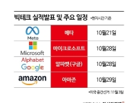 [실전재테크] AI 실적부터 중동 전쟁까지…연말 증시 변수 주목