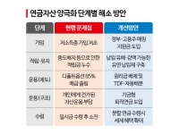 [연금자산 양극화]③예금 쏠림만 해소해도 연금 격차 줄인다