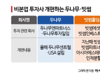 1조 7천억 자산 굴릴 '두나무센트럴'은 뭐하는 곳일까[크립토 레이더]