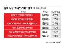 커버드콜ETF인데 '액티브'라고?…상품 줄줄이 나오는 이유