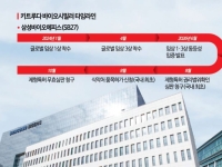 [단독]셀트리온·삼성바이오에피스, 키트루다 특허 무효심판 청구