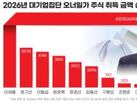 "지분 승계로 5조원 확보"…이재용 회장, 대기업 오너 주식 순취득 1위