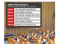 [동물복지, 이제는 법과 제도로] 동물복지기본법, 국가 책임 어디까지