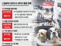 [동물복지, 이제는 법과 제도로] AI·데이터로 넓어지는 동물복지