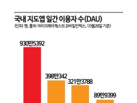 데이터 탐내는 골드만삭스, 티맵 인수하는 진짜 이유