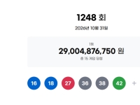 1248회 로또 1등 15명…당첨금 각 19억원