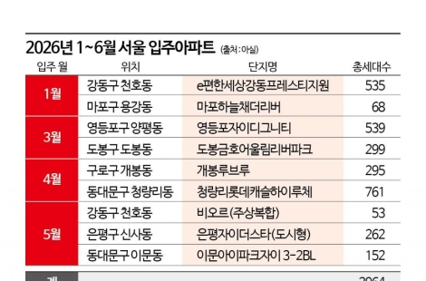 '전세 매물 90% 실종' 발칵 뒤집힌 성북구…오세훈 시장 숫자엔 '함정' 있었다