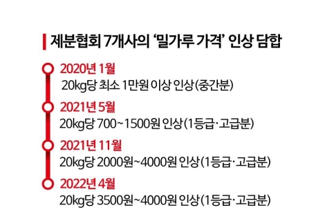 [설계자들]①'대기업 김부장'도 울고갔다…'약한 고리' 노린 담합의 기술