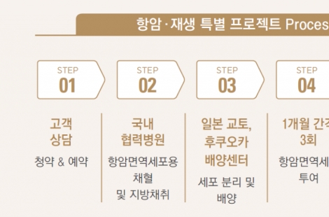 [단독]복지부 "'일본에서 줄기세포 치료' 바이오기업, 불법 소지"