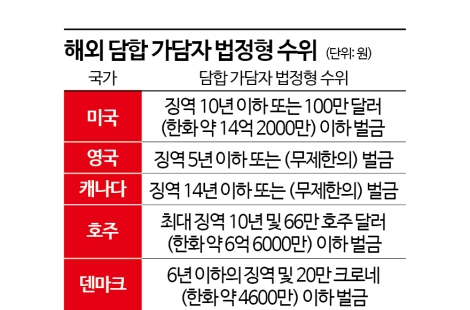 "회사 위해 감옥 갈 수 있나"…10조원 짬짜미 '걸려도 남는 장사' 끝났다[설계자들]④