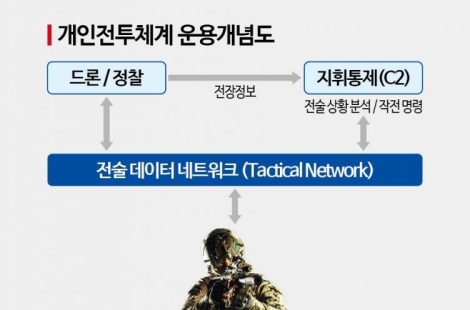 "사령관님, 저 떨고 있나요"…美가 각잡고 만든다, 소름돋는 '군복'의 정체[과학을읽다]