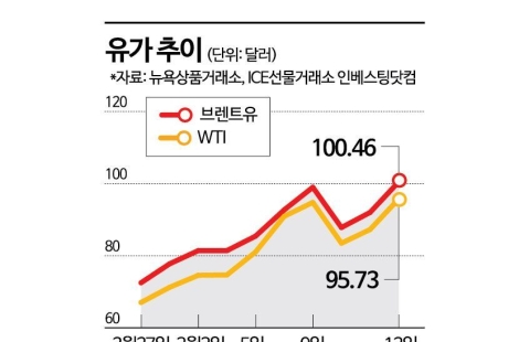 이란의 도발, 블랙홀 빠진 세계경제…뛰는 '유가' 나는 '달러'