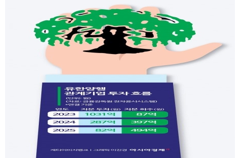 유한양행, 에임드바이오 지분 매각해 300억 실현…OI 회수 국면