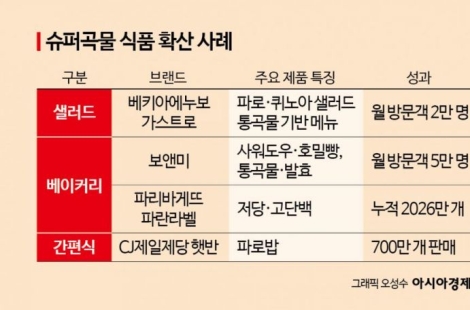 "혈당관리 필수템"…샐러드부터 빵까지 '식탁 주연' 된 슈퍼곡물